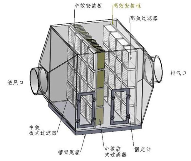 > 废弃处理